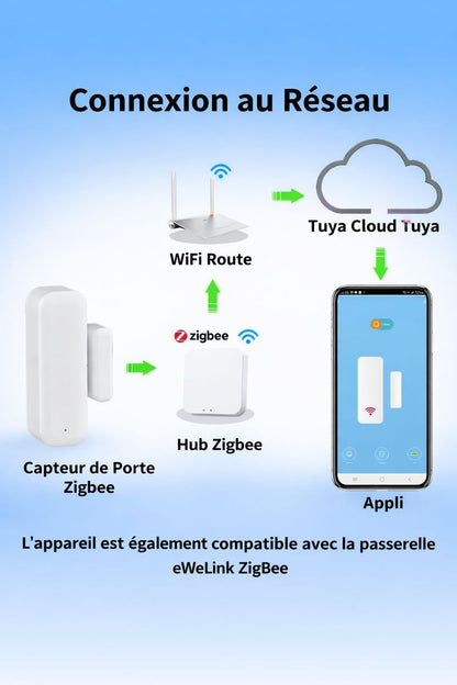 Capteur d’ouverture de Porte et Fenêtre Connecté Zigbee – Sécurité Maison Intelligente