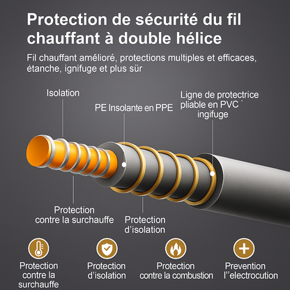 Couverture Chauffante 220V